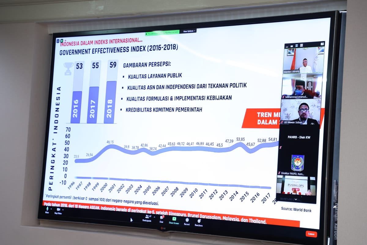20200810 Webinar Netralitas dan Kewaspadaan Politisasi ASN dalam Pilkada Serentak Tahun 2020 10