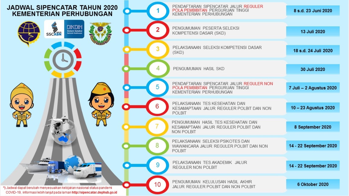 20200620 Kemenhub Buka 2.676 Formasi Sekolah Kedinasan 1