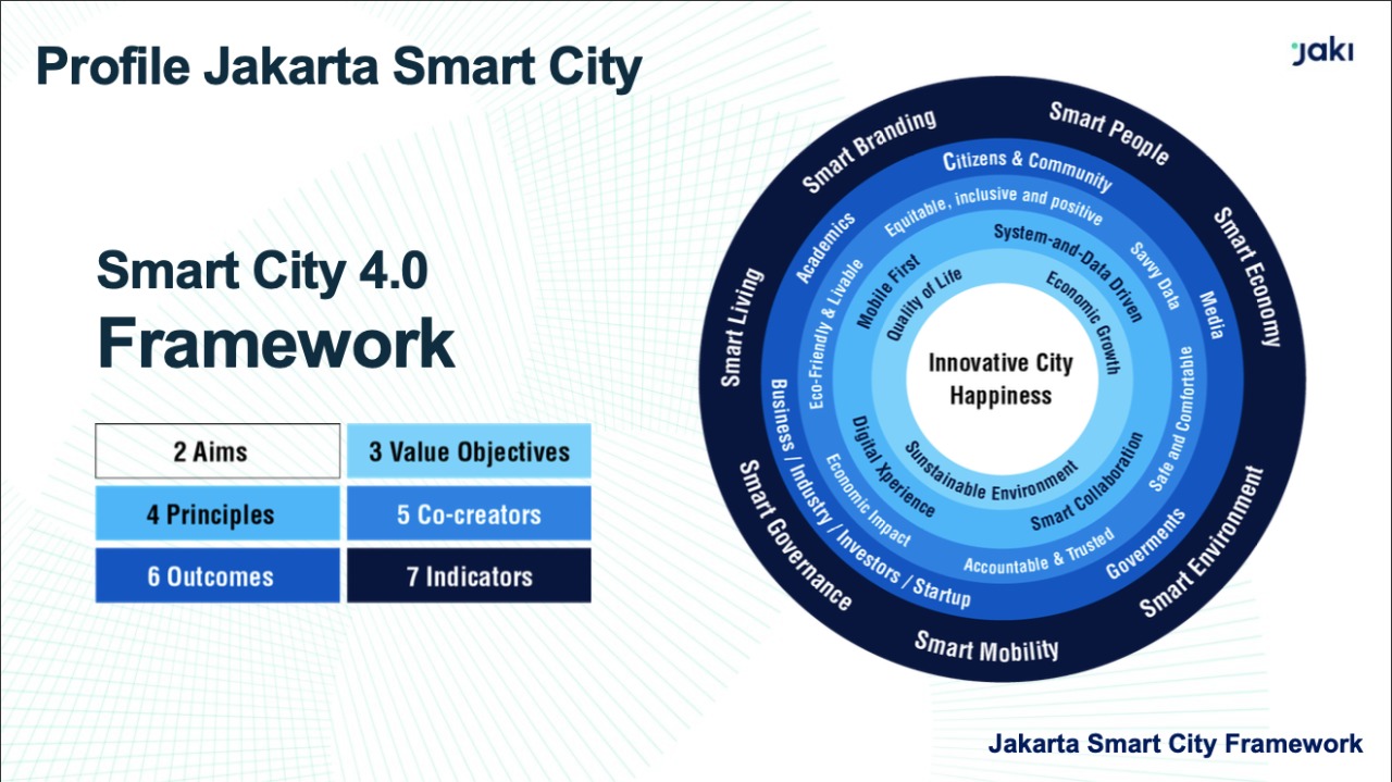 20210112 Yudhistira Nugraha Pelopor Super Aplikasi JAKI untuk Warga Jakarta 2