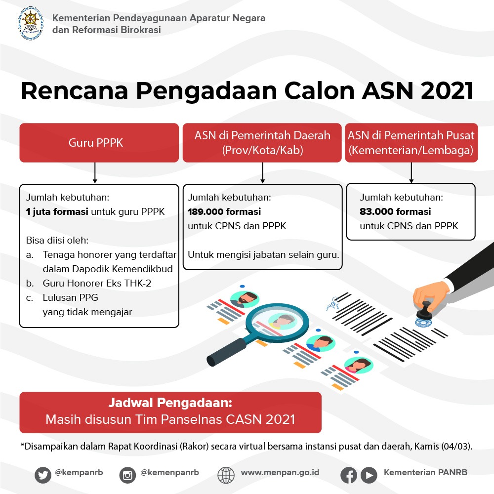 Bisnis Indonesia Nilai Ambang Batas Seleksi Penerimaan CPNS Dinaikkan