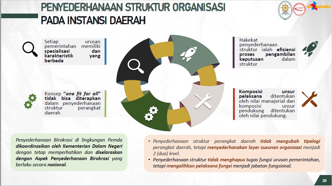 20210617 Penyederhanaan Struktur Organisasi Tepis Anggapan Jabatan Fungsional Rasa Struktural