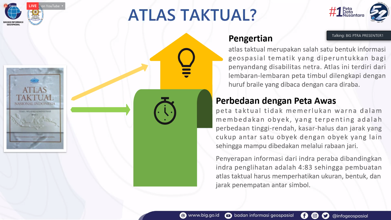 20210629 Geoliterasi Bagi Penyandang Disabilitas Netra Melalui Atlas Taktual 2