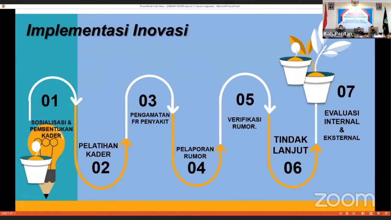 20210709 Kab. Pacitan Gerakan Masyarakat Sadar Surveilans 3