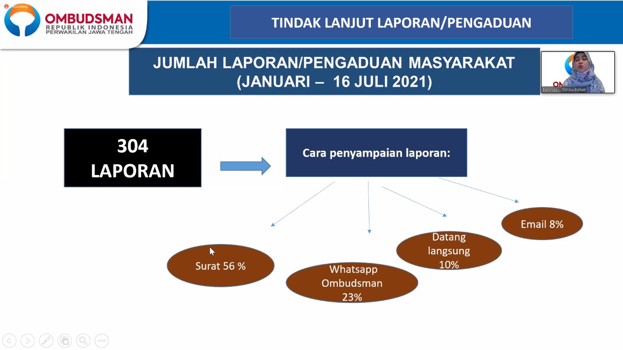 20210719 Ombudsman dan Pemprov Jawa Tengah Diharapkan Segera Terhubung dengan SP4N LAPOR 3