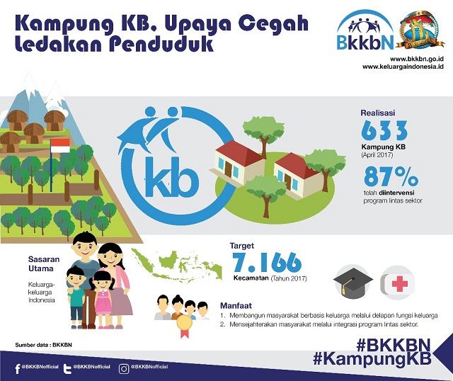 Capaian Kampung KB