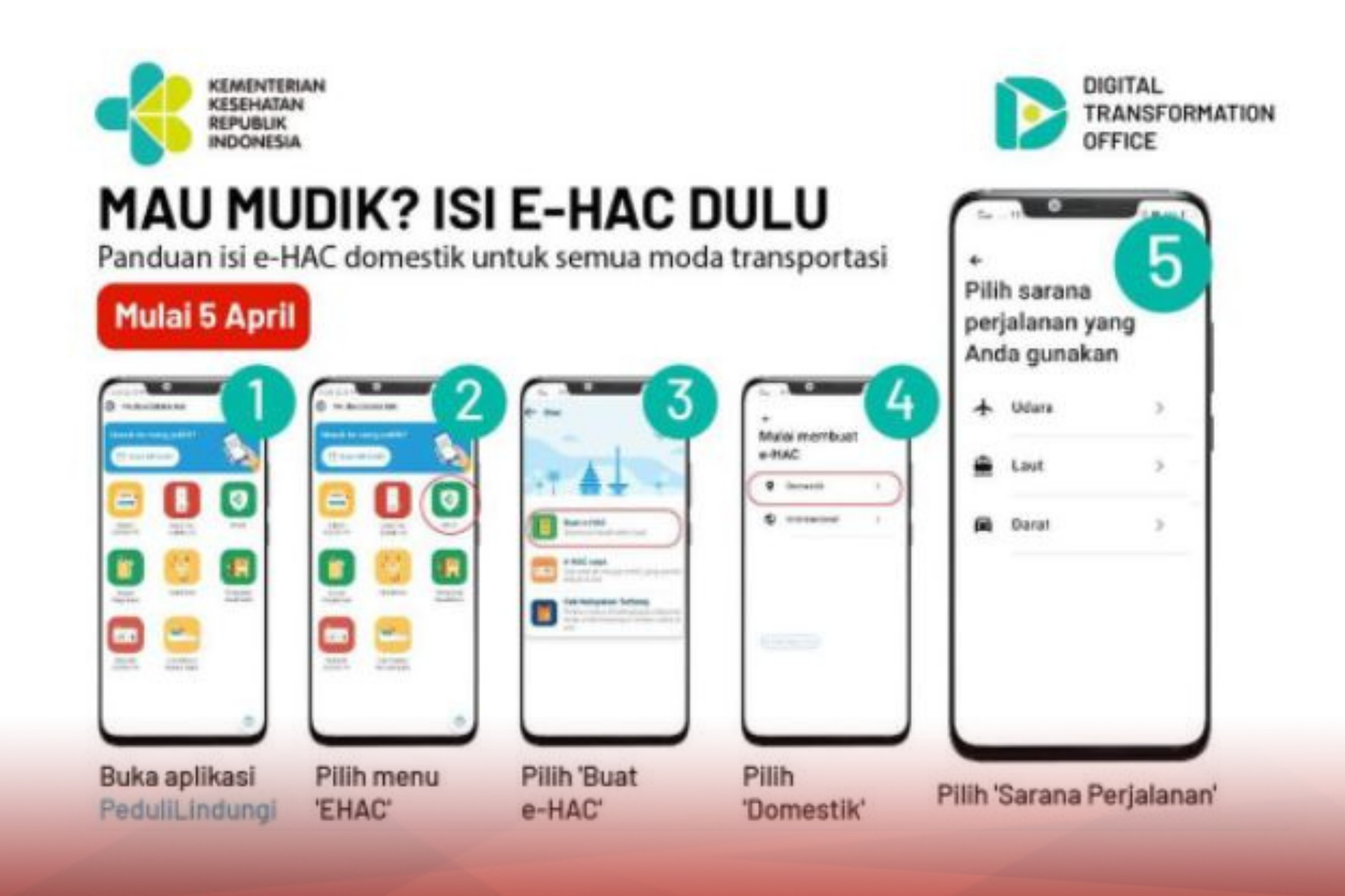 20220414 Pemudik Wajib Isi eHAC Berikut Cara Pengisiannya