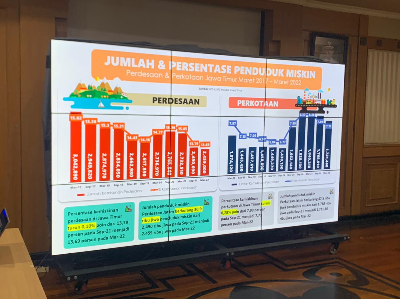 20220916 Monitoring Progress Evaluasi Pelaksanaan RB Tematik di Jawa Timur 1