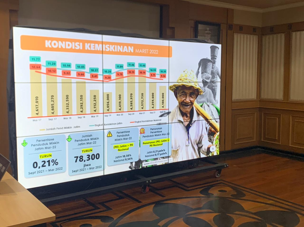 20220916 Monitoring Progress Evaluasi Pelaksanaan RB Tematik di Jawa Timur 1