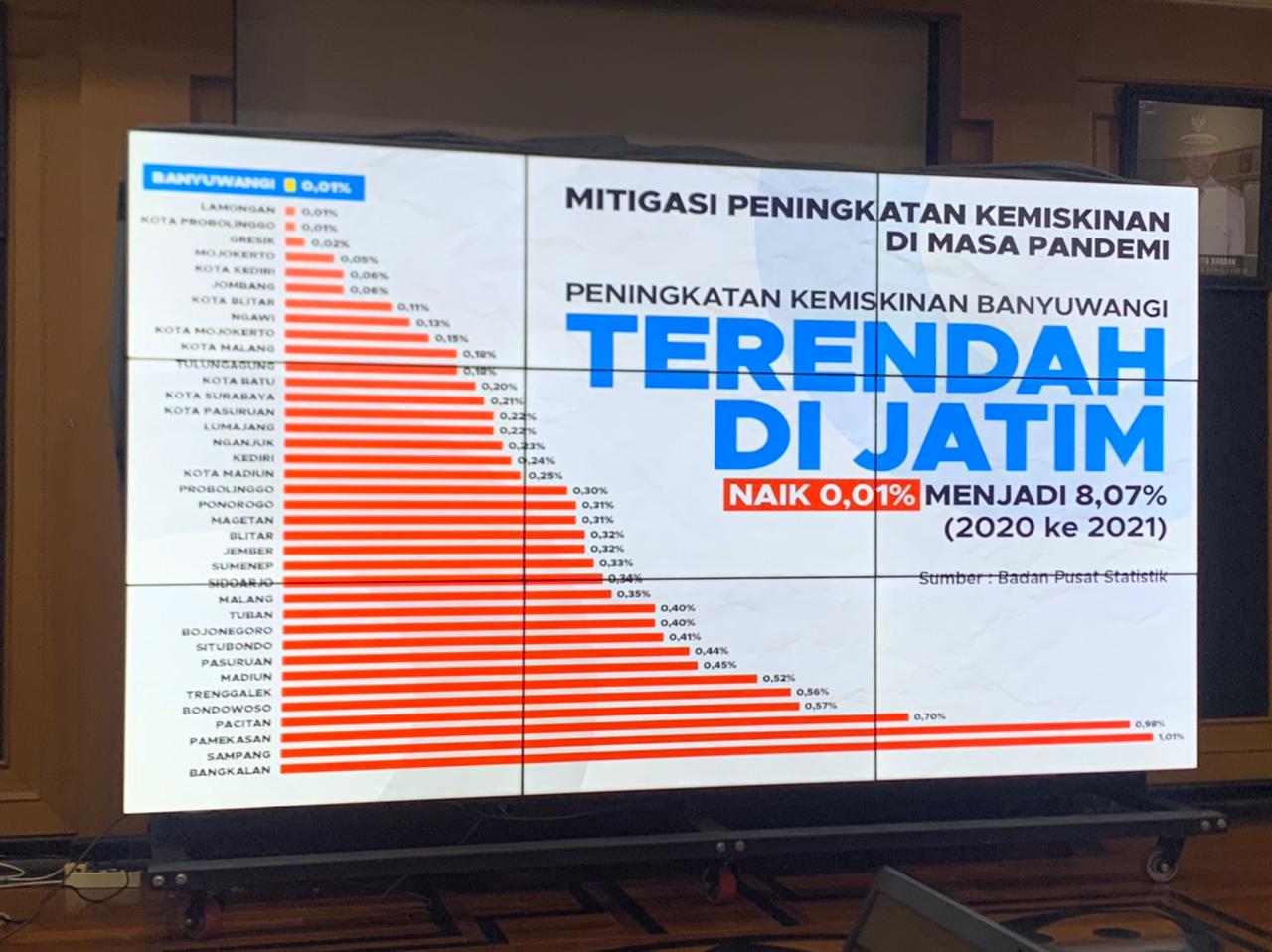20220916 Monitoring Progress Evaluasi Pelaksanaan RB Tematik di Jawa Timur 1