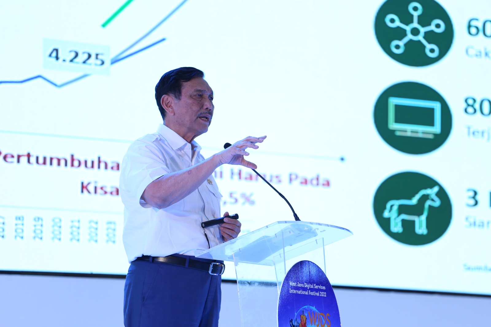 20221222 West Java Digital Services International Festival 2022 1
