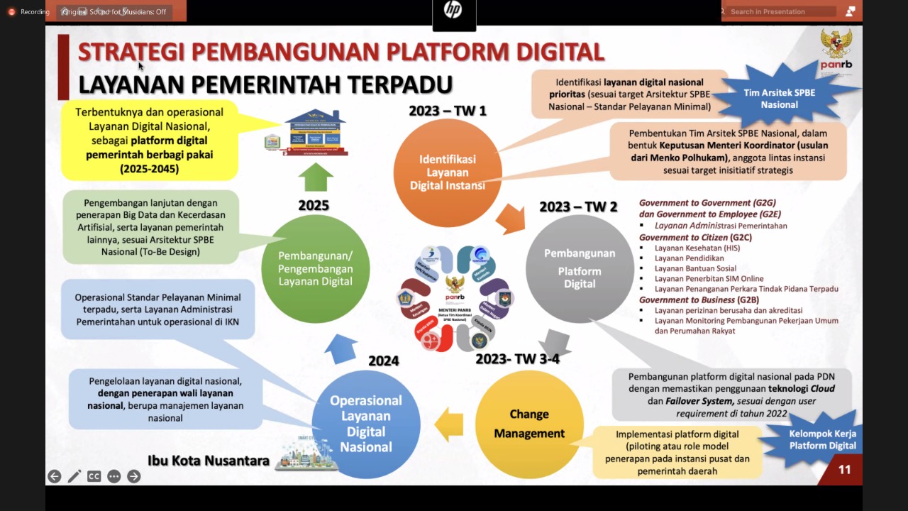 20221224 MENTERI Rapat Koordinasi Percepatan Pembangunan Platform Layanan Pemerintah Terpadu 8