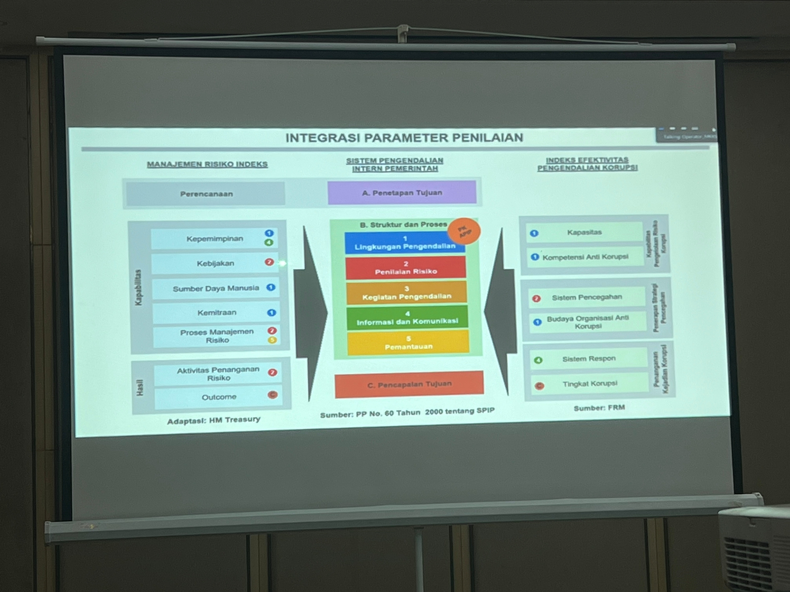 20230120 FGD Penilaian Mandiri SPIP Unit Kerja di Lingkungan Kementerian PANRB 7