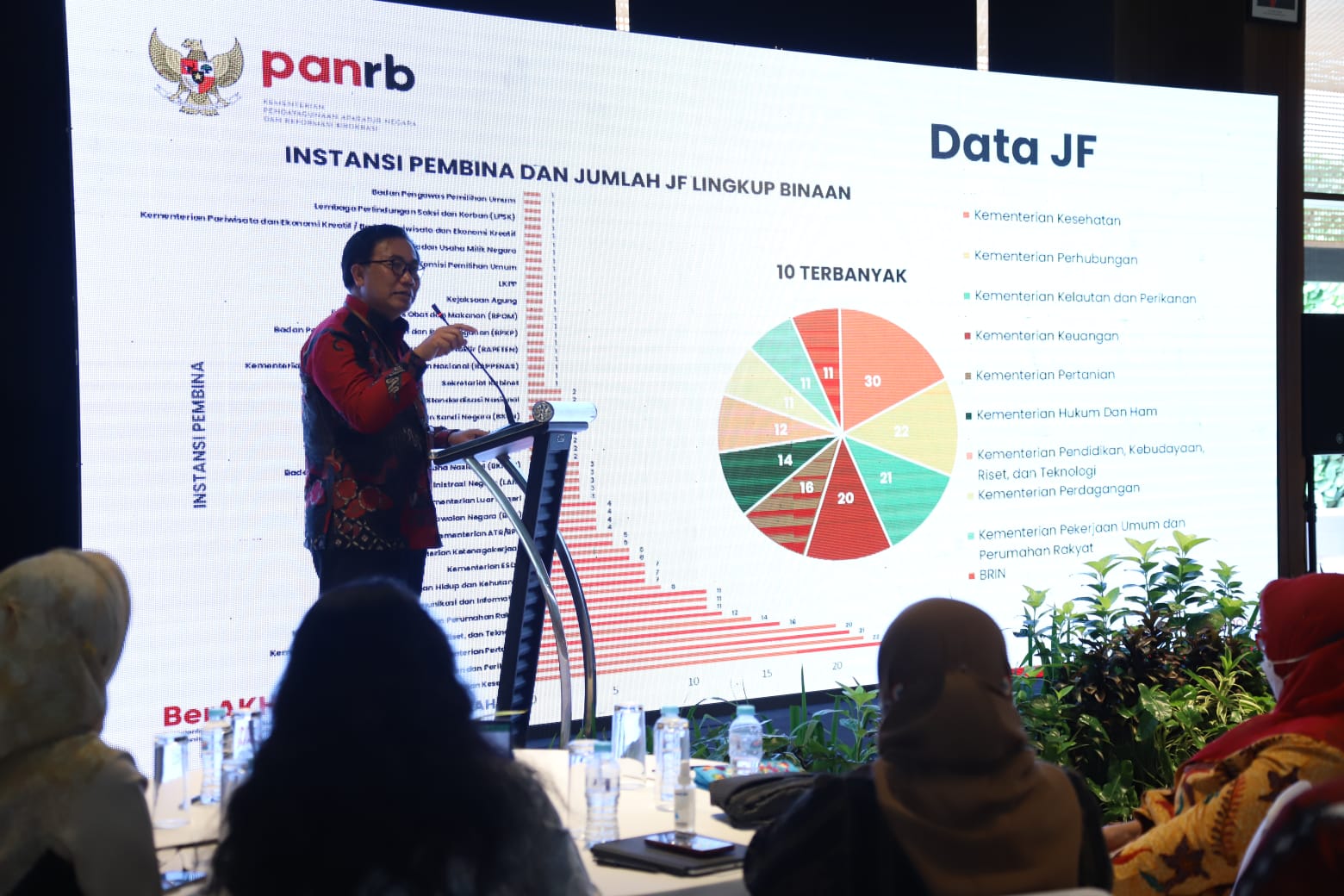 20230223 Rakor Instansi Pembina Jabatan Fungsional Persiapan Pengadaan ASN T.A 2023 20
