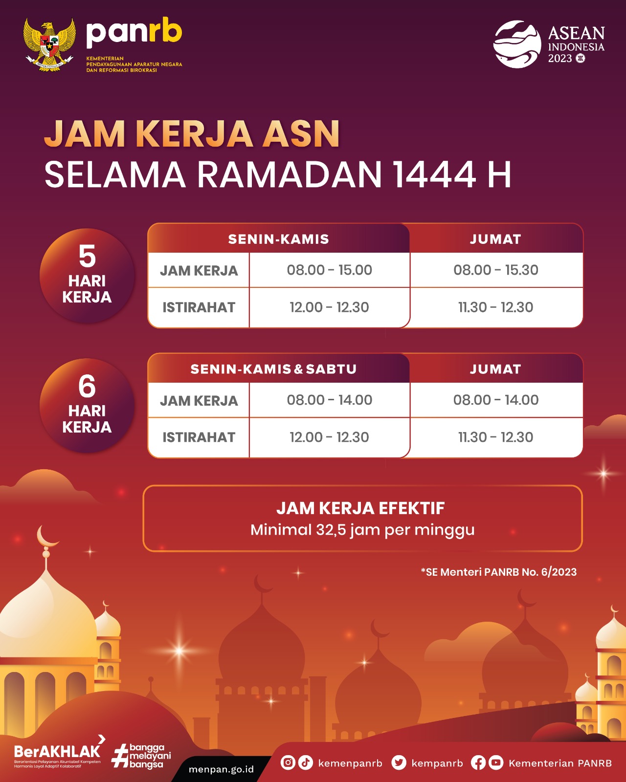 20230321 JAM KERJA