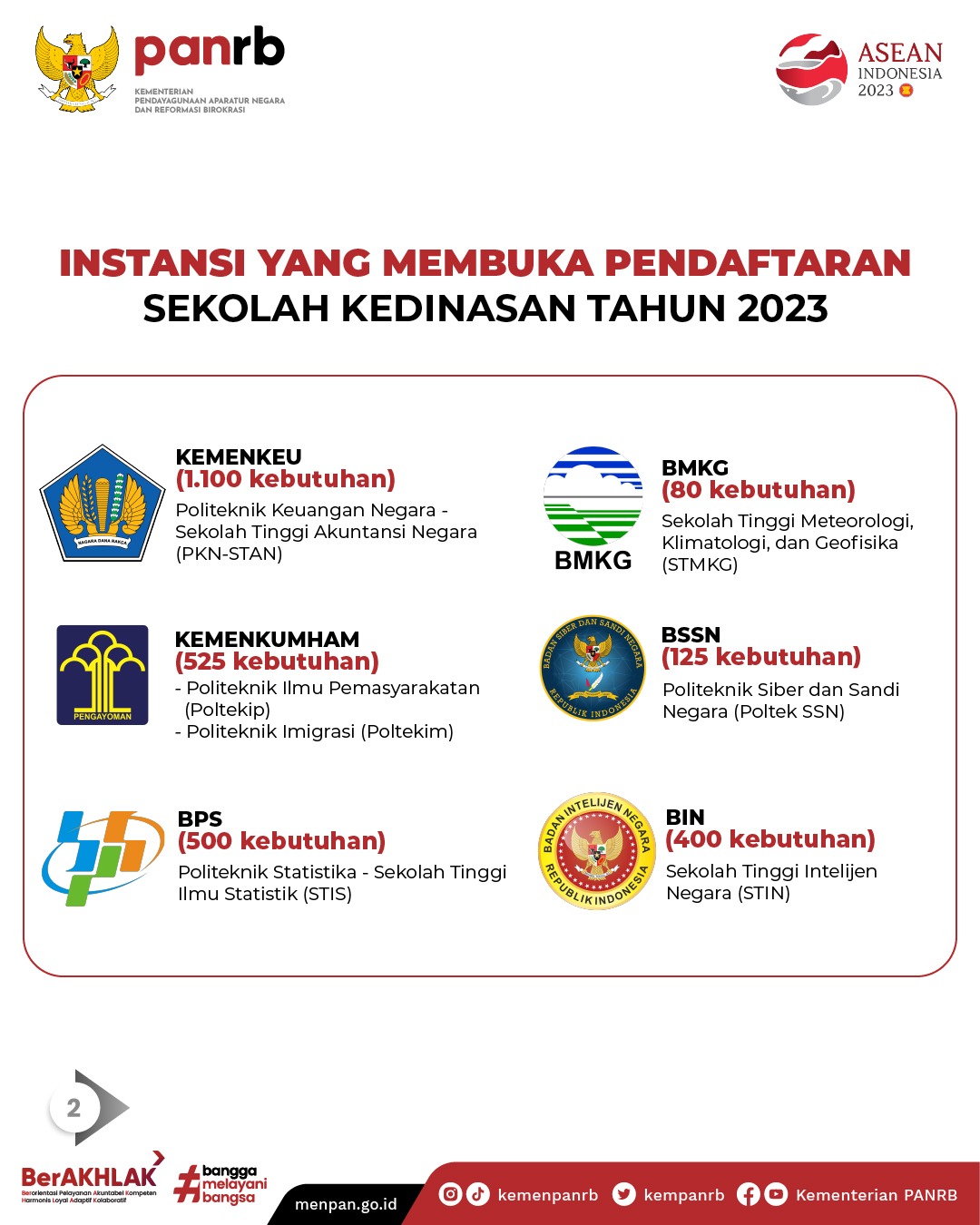 20230327 Pemerintah Buka Seleksi Sekolah Kedinasan 2023 2