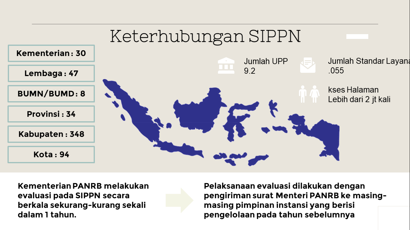 20230705 Optimalkan Layanan Publik Terintegrasi Instansi Pemerintah Didorong Aktif Kelola SIPPN 2