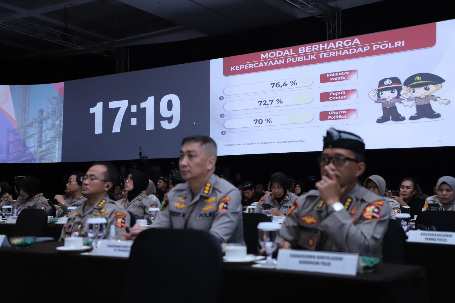 20230706 Musrenbang Polri Tahun 2023 12