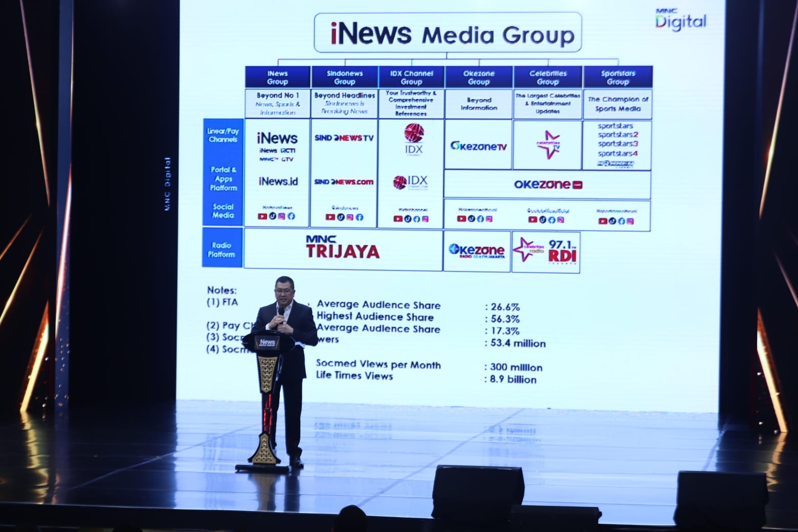 20230831 Launching iNews Media Group Indonesia Awards 2023 14