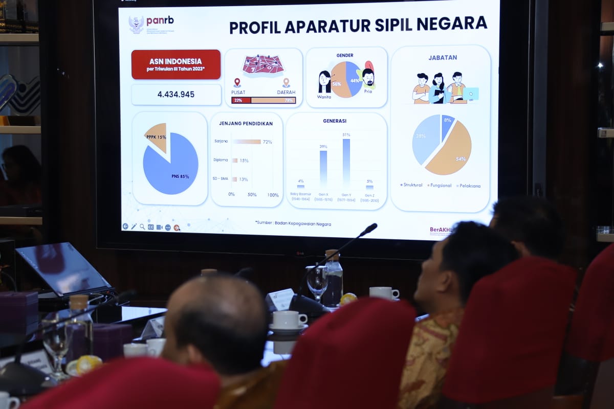 20231208 Rapat Pimpinan Kementerian PANRB 1
