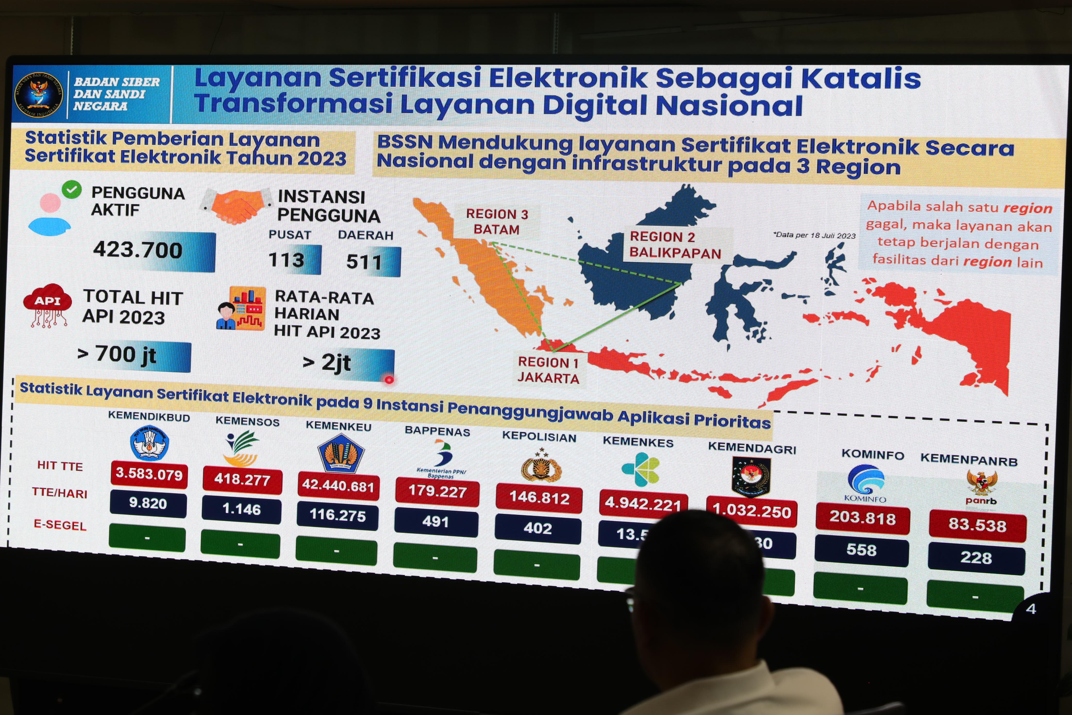 20240115 Rapat Percepatan Transformasi Digital 16