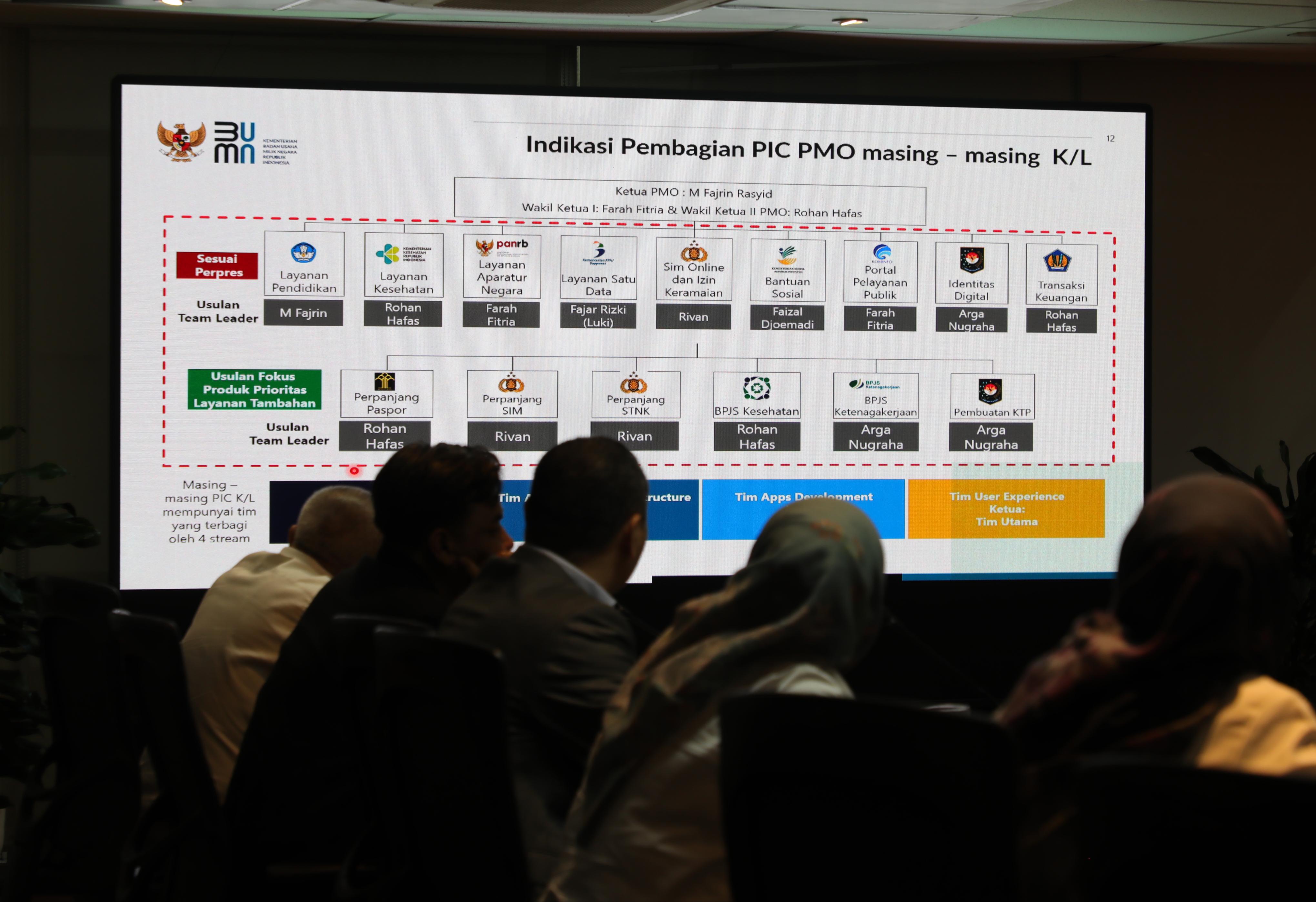 20240115 Rapat Percepatan Transformasi Digital 9