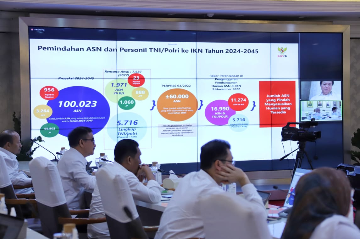 20240122 Rapat Pimpinan Kementerian PANRB 8