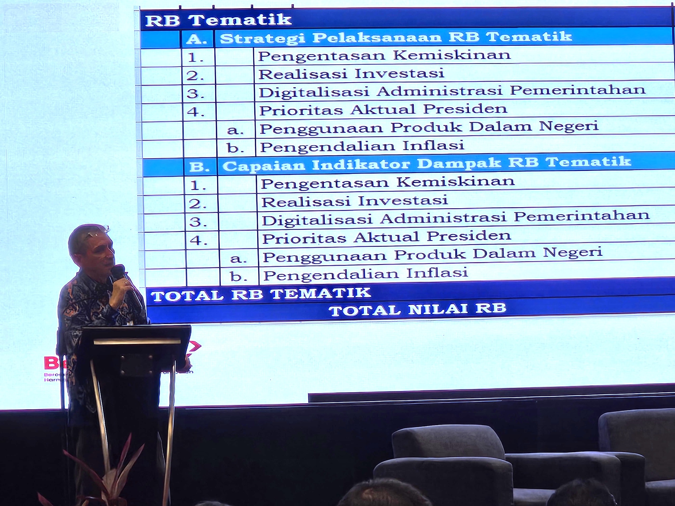 20240327 Asistensi Peningkatan Implementasi RB SAKIP dan ZI pada Pemerintah KabKota Prioritas Wilayah Lampung 1