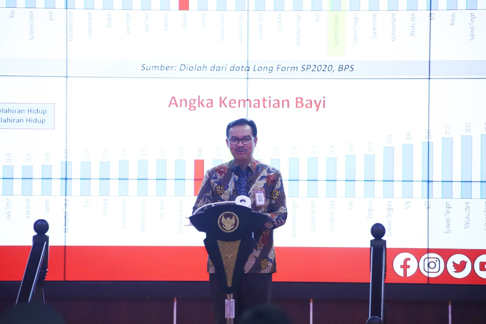 20240425 Rakernas BKKBN 18