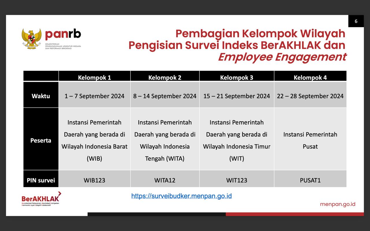 20240830 Survei Budaya Kerja2