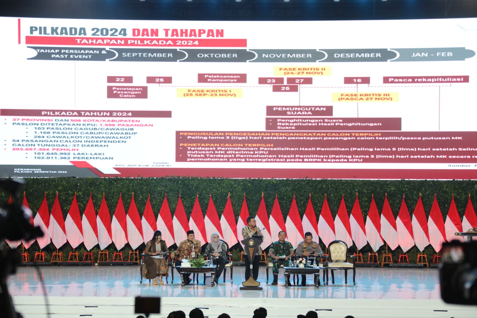 20241107 Rakornas Pemerintah Pusat dan Pemerintah Daerah Tahun 2024 24