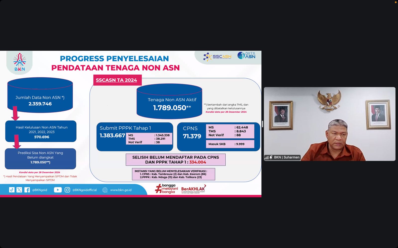 20241230 Rapat Koordinasi Percepatan Penataan Tenaga Non ASN12