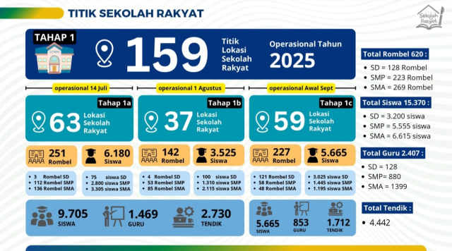 20250811 Sekolah Rakyat Program Pemutus Rantai Kemiskinan