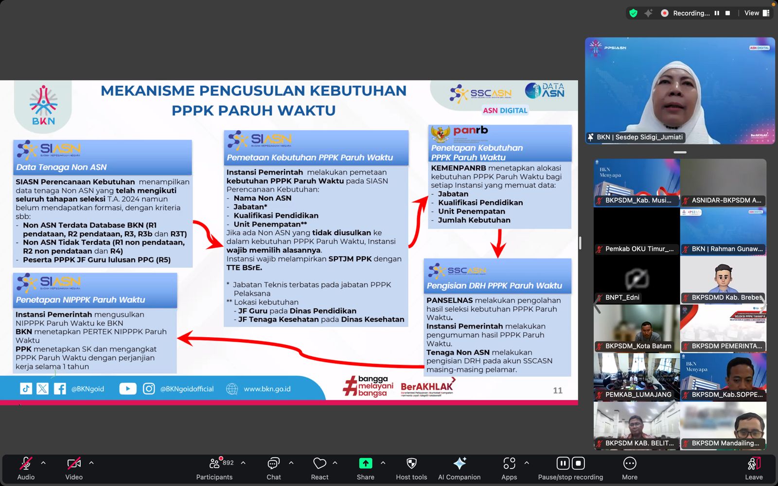 20250815 Coaching Clinic Pengusulan Kebutuhan PPPK Paruh Waktu 9