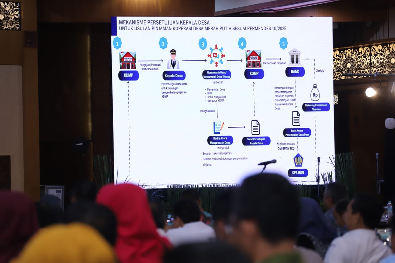 20250821 Rakor Program Prioritas Presiden 16