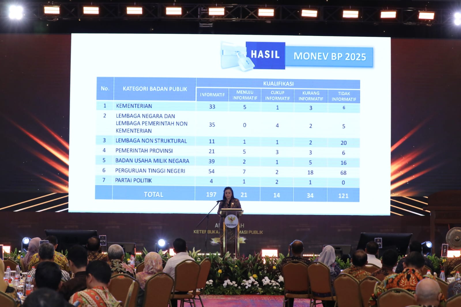 20251215 Anugerah Komisi Informasi Pusat 2025 8