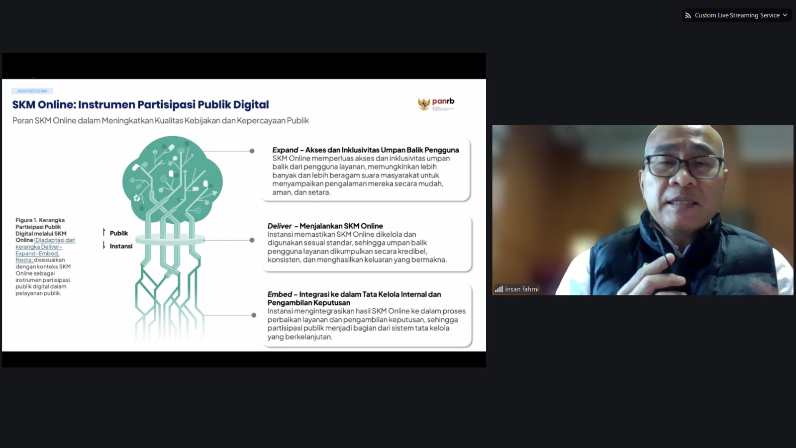20251224 Jaring Suara Publik Kementerian PANRB Sosialisasikan SKM Online 3