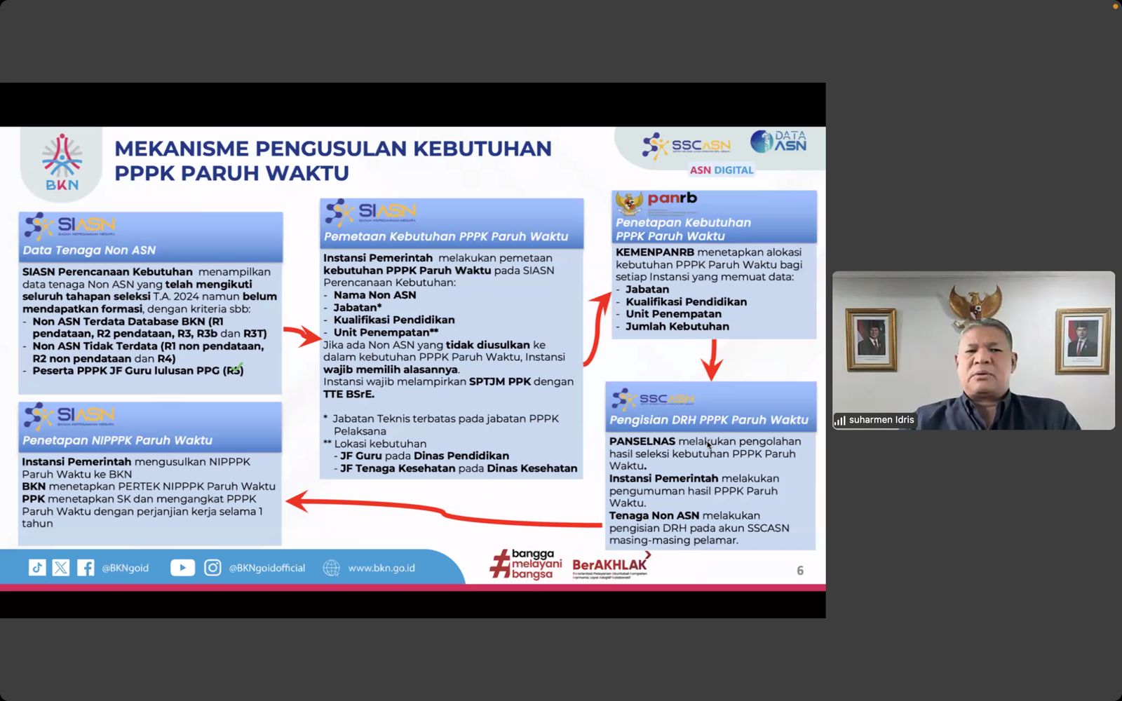 20250729 Sosialisasi Pengadaan PPPK Paruh Waktu 9