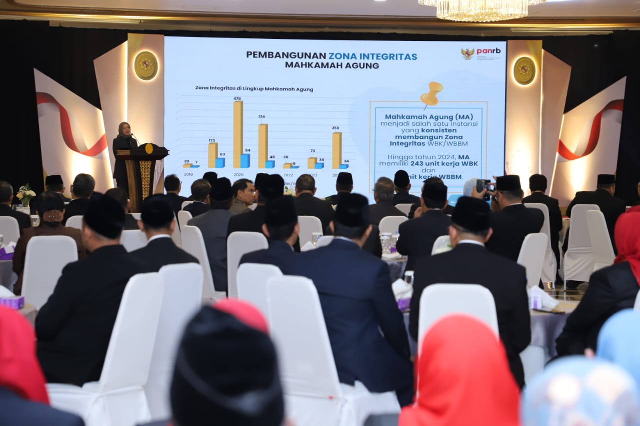 20250506 Penyerahan Penghargaaan Bagi Unit Kerja Berprestasi Tahun 2024 di Lingkungan MA dan Badan Peradilan Dibawahnya 11