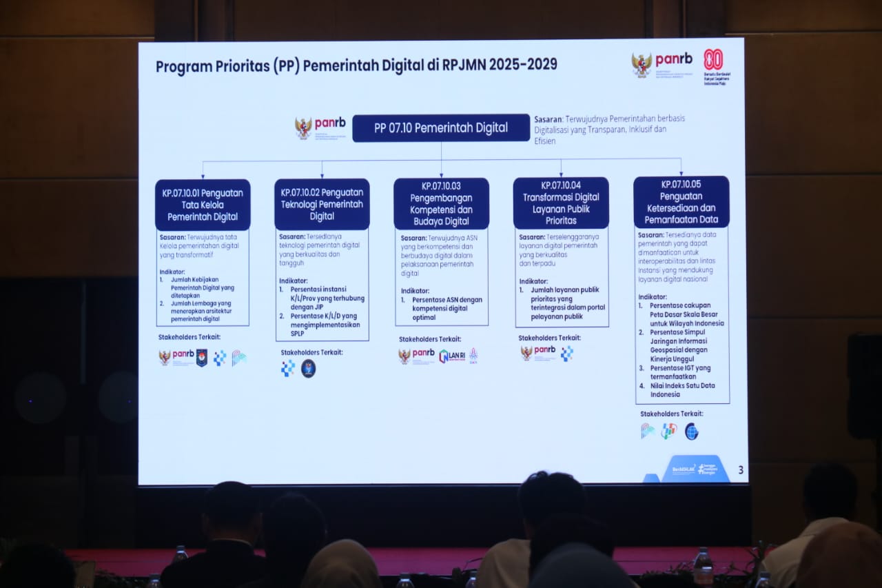 20250922 Pembinaan Penerapan Kebijakan Pemerintah Digital 15