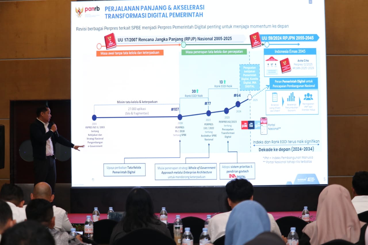 20250922 Pembinaan Penerapan Kebijakan Pemerintah Digital 15