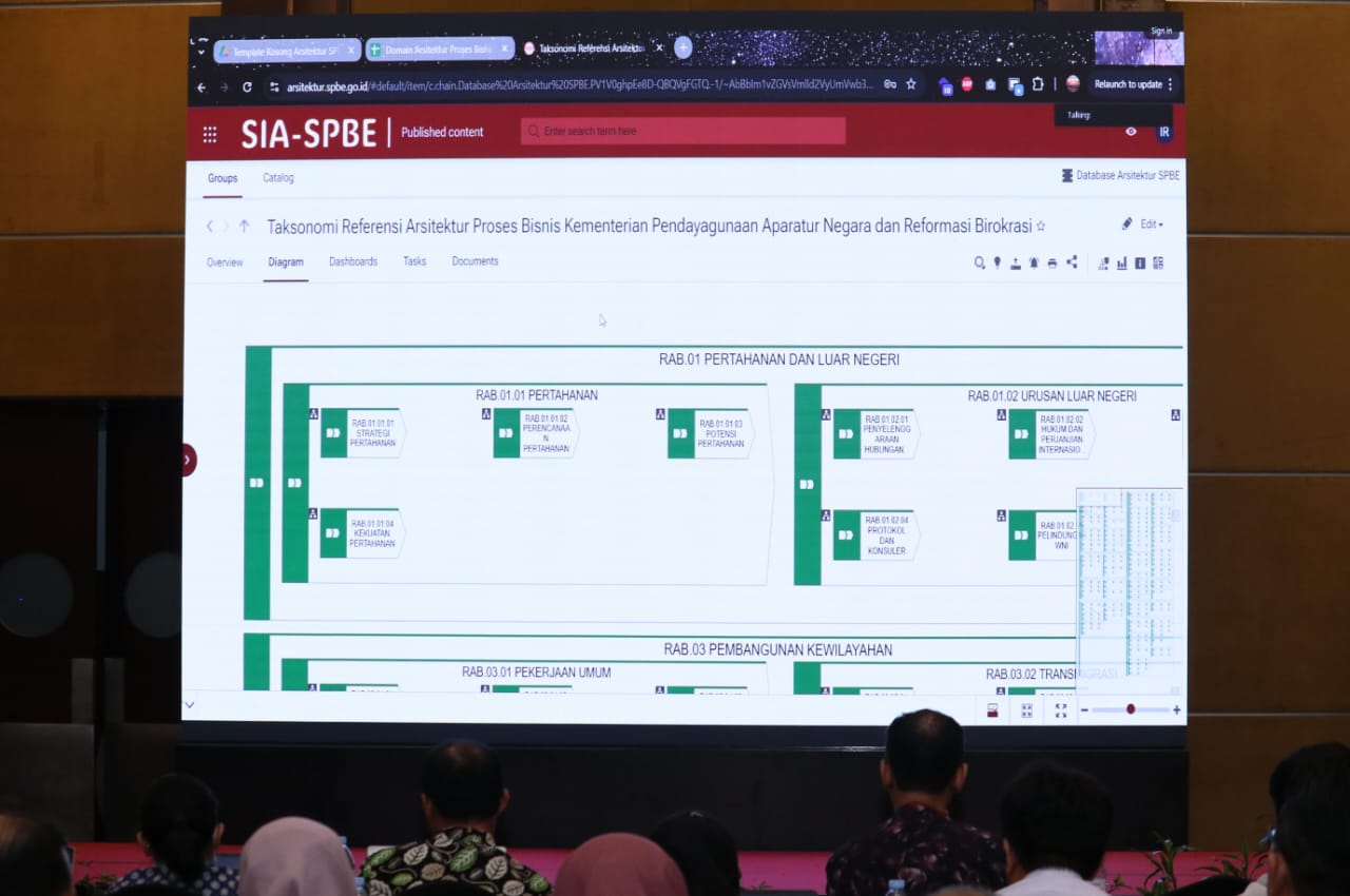 20250923 TDP Pembinaan Penerapan Kebijakan Pemerintah Digital Hari ke 2 17