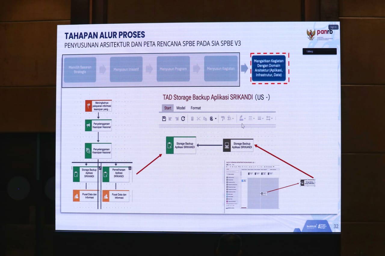 20250923 TDP Pembinaan Penerapan Kebijakan Pemerintah Digital Hari ke 2 17