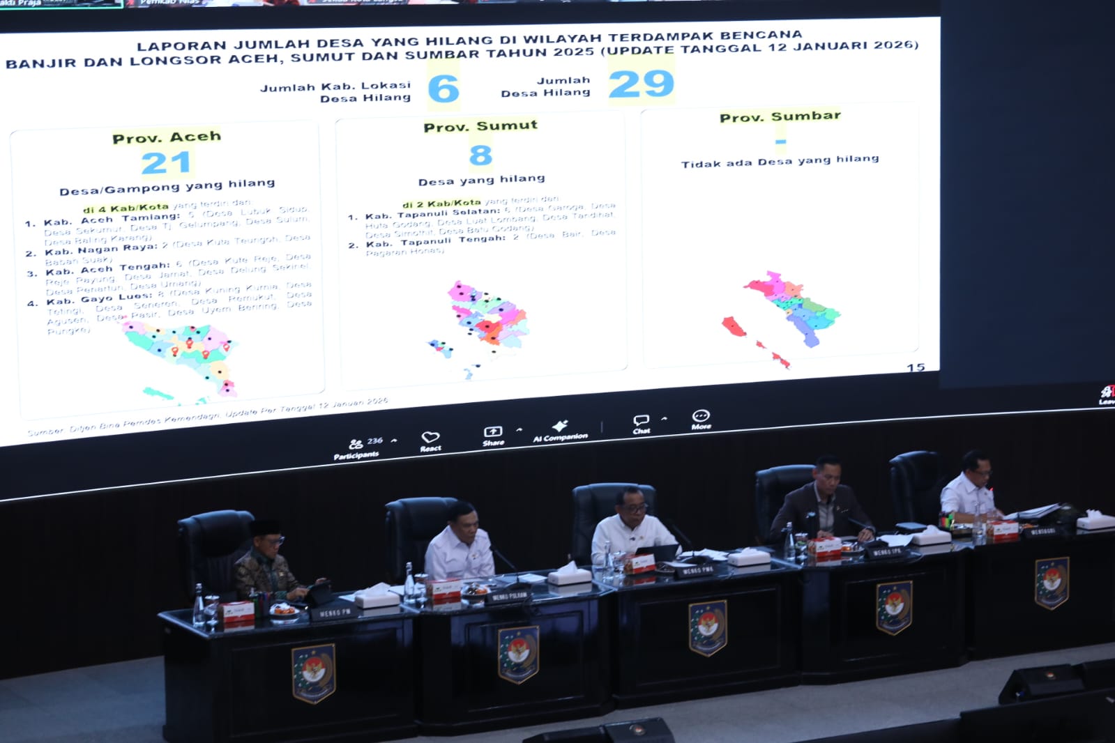 20260115 Rakor Satgas Percepatan Rehabilitasi dan Rekonstruksi Pasca Bencana di Wilayah Sumatra 7