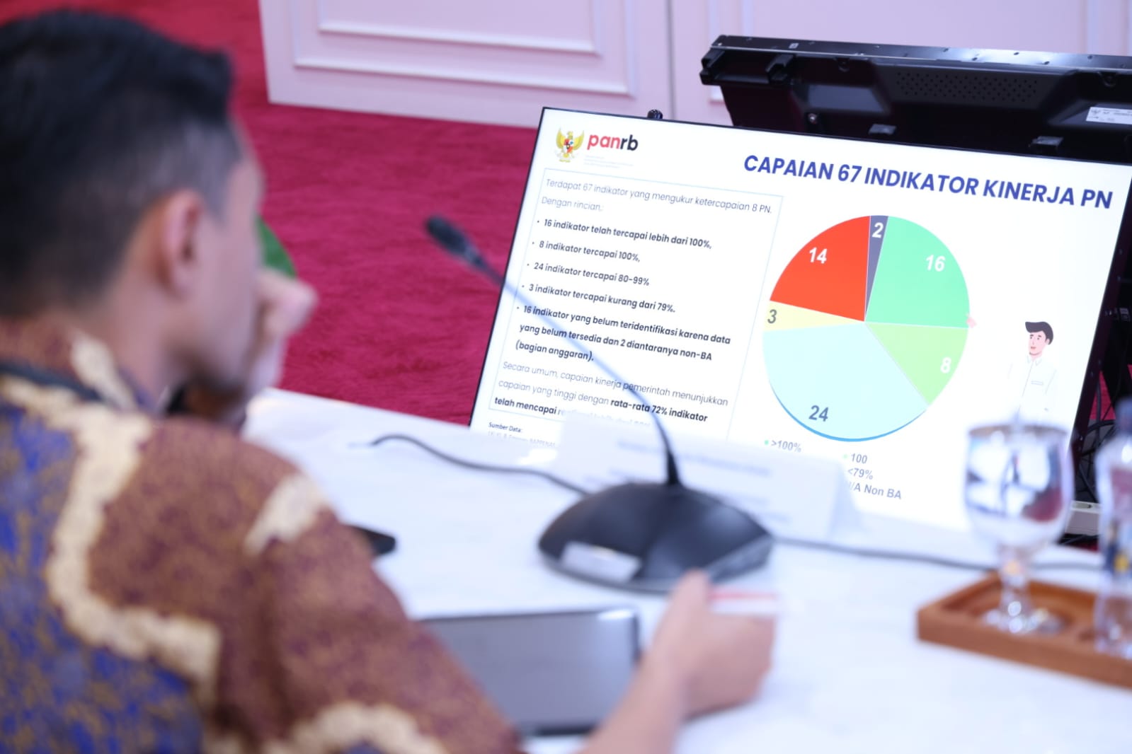 20260330 Penyerahan Hasil Reviu dan Penandatanganan LKjPP Tahun 2025 1