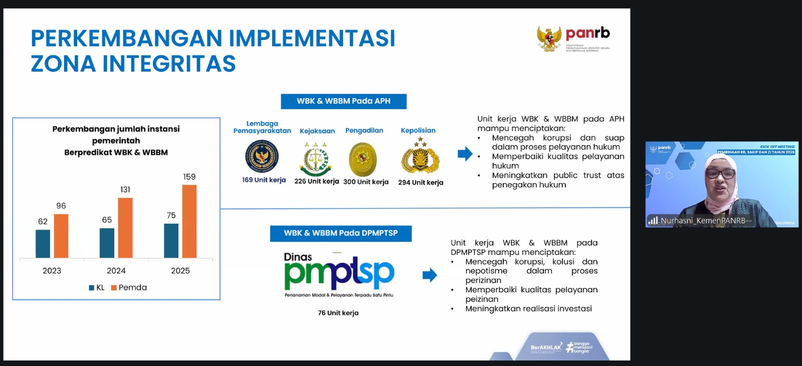 20260421 Pembinaan Peningkatan Implementasi RB 7