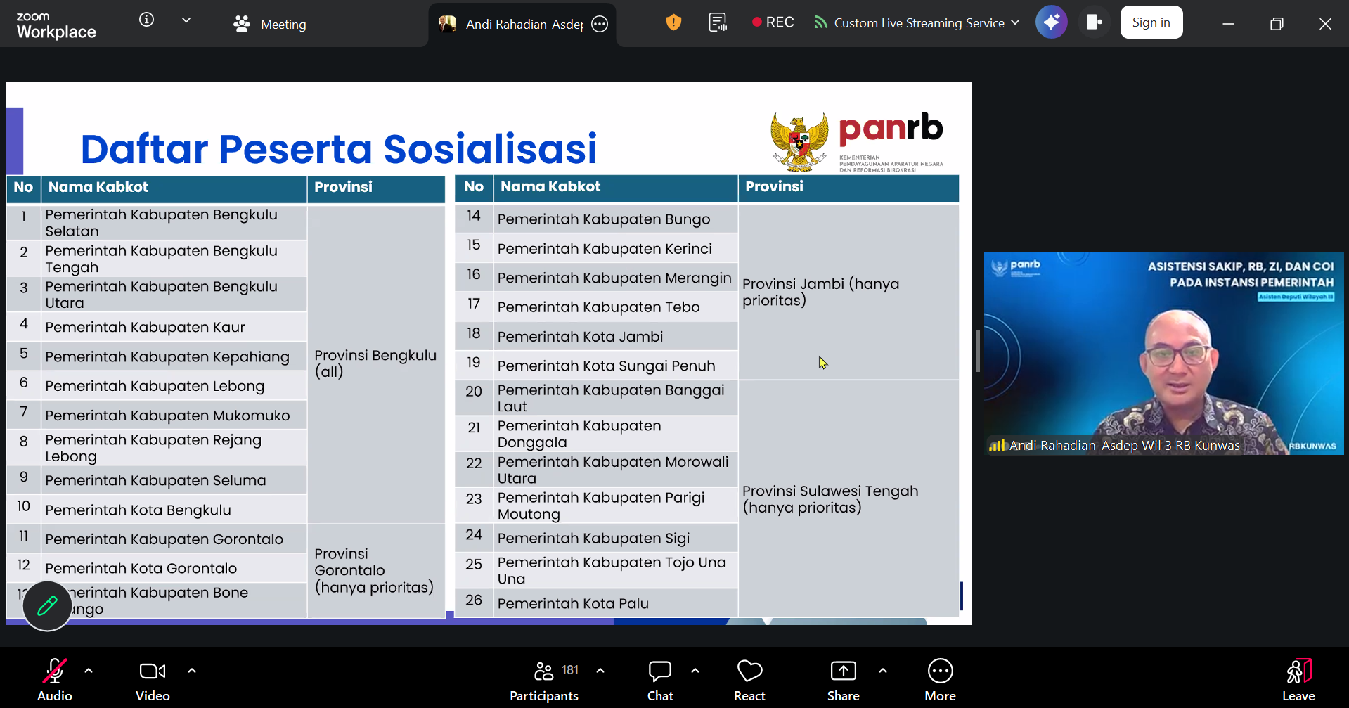 20260430 Asistensi RB SAKIP ZI dan Pengelolaan Konflik Kepentingan di Instansi Pemerintah 1