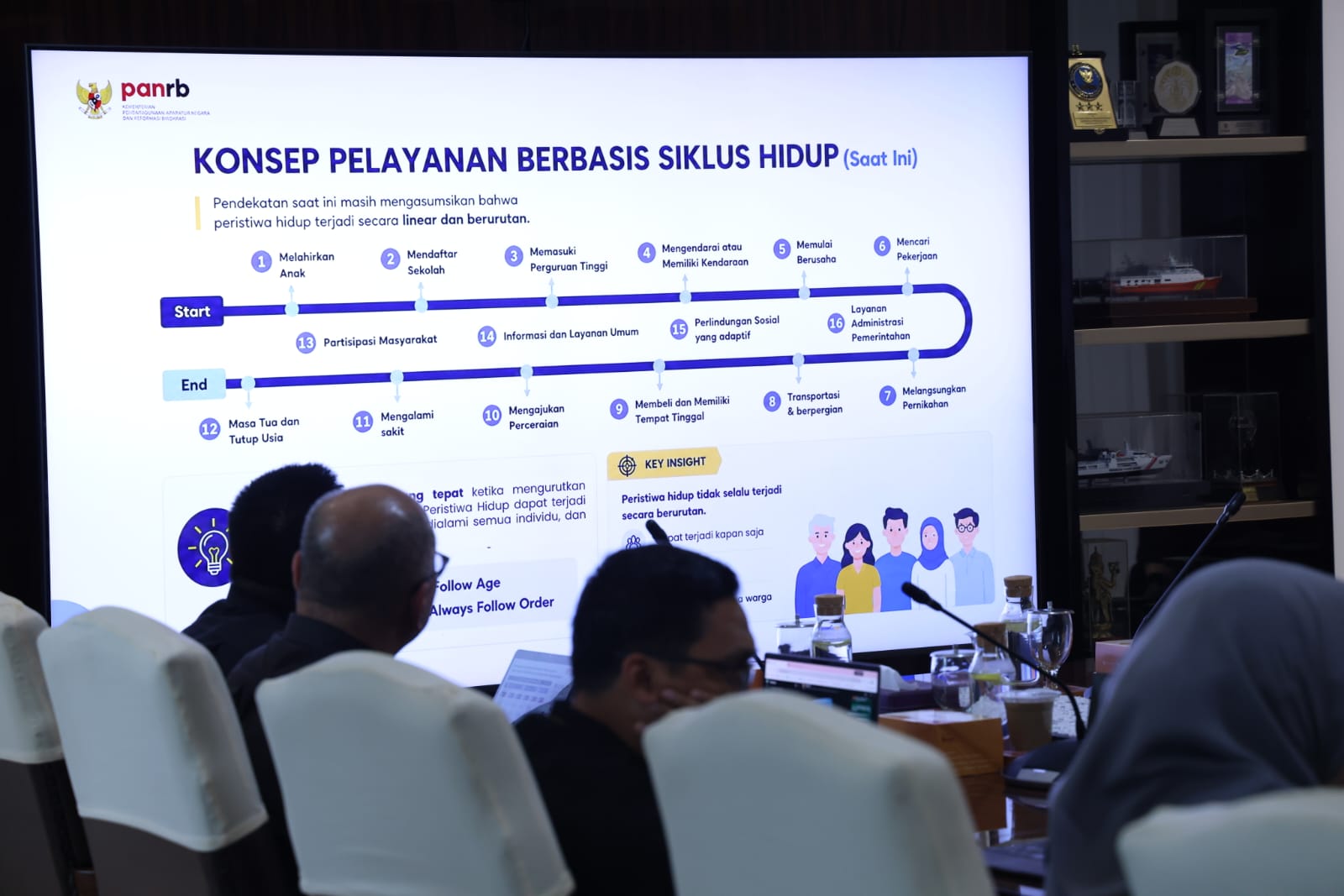 20260602 Rapat Pembahasan Pelayanan Publik Berbasis Siklus Hidup 1