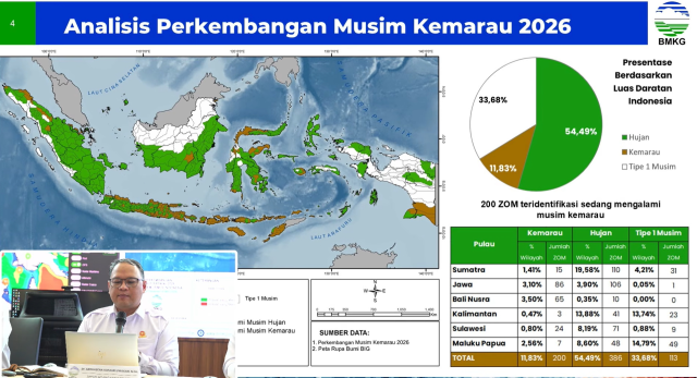 20260610 BMKG El Nino 2026 Berpotensi Bertahan hingga Awal 2027