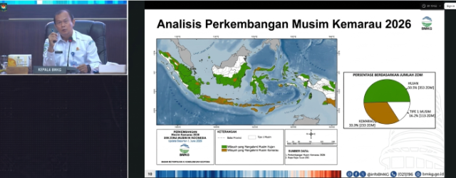 20260630 El Nino 2026 Berpotensi Kuat BMKG Dorong Mitigasi Lintas Sektor