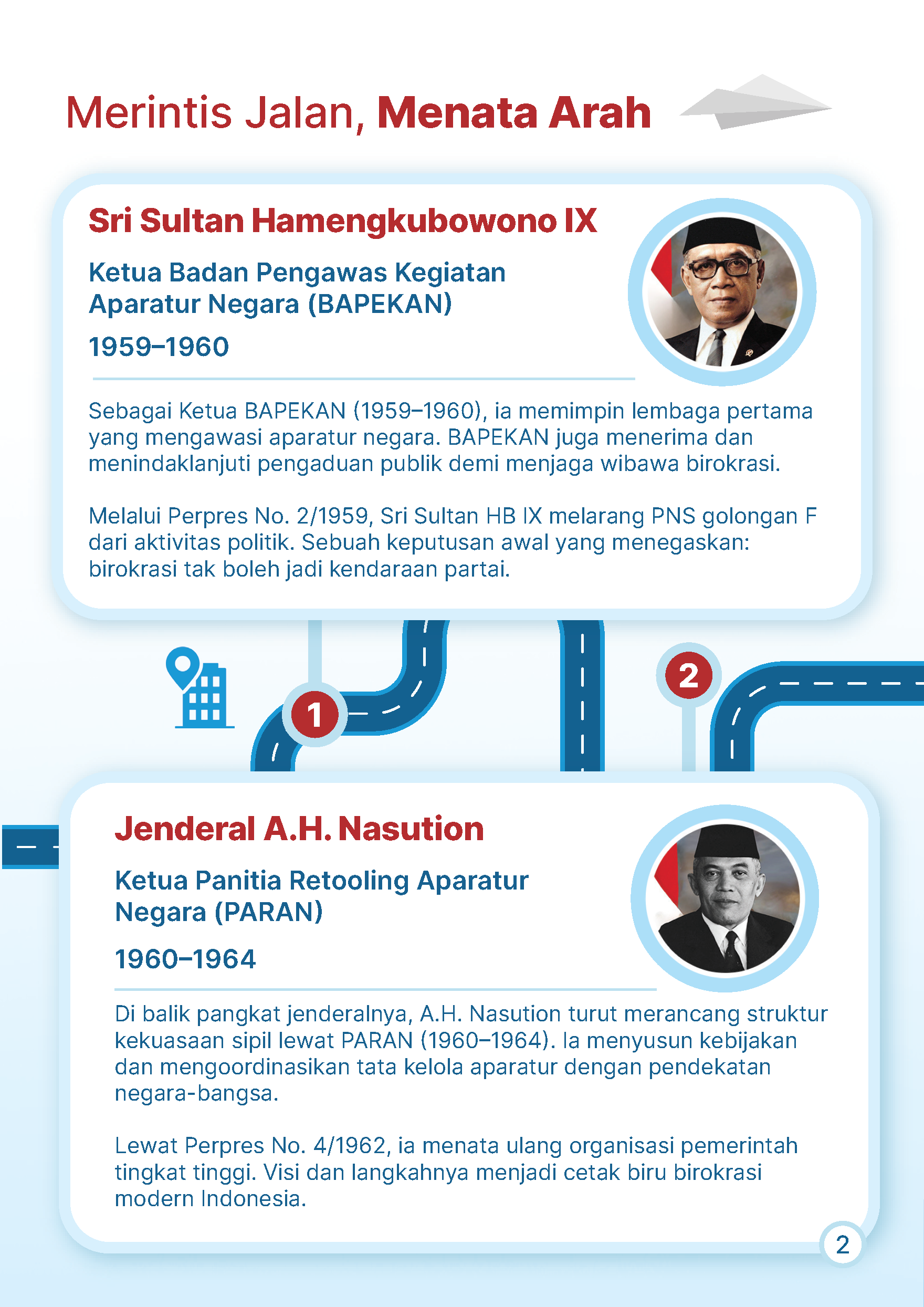 20250815 Menteri Dari Masa ke Masa V3 Page 02